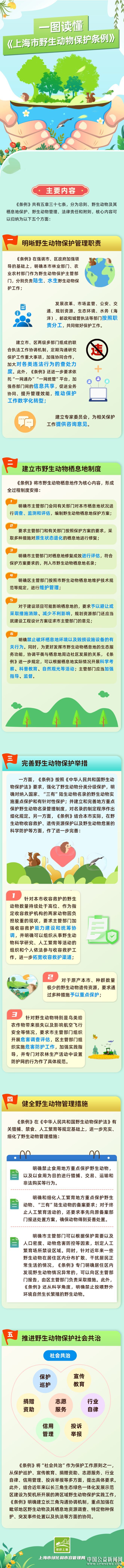 《上海市野生动物保护条例》10月1日起施行